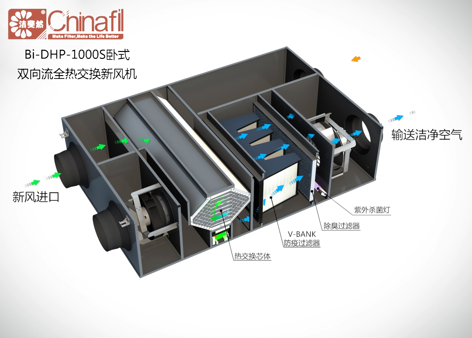 亚博亚Antibio养殖人员房新风净化系统